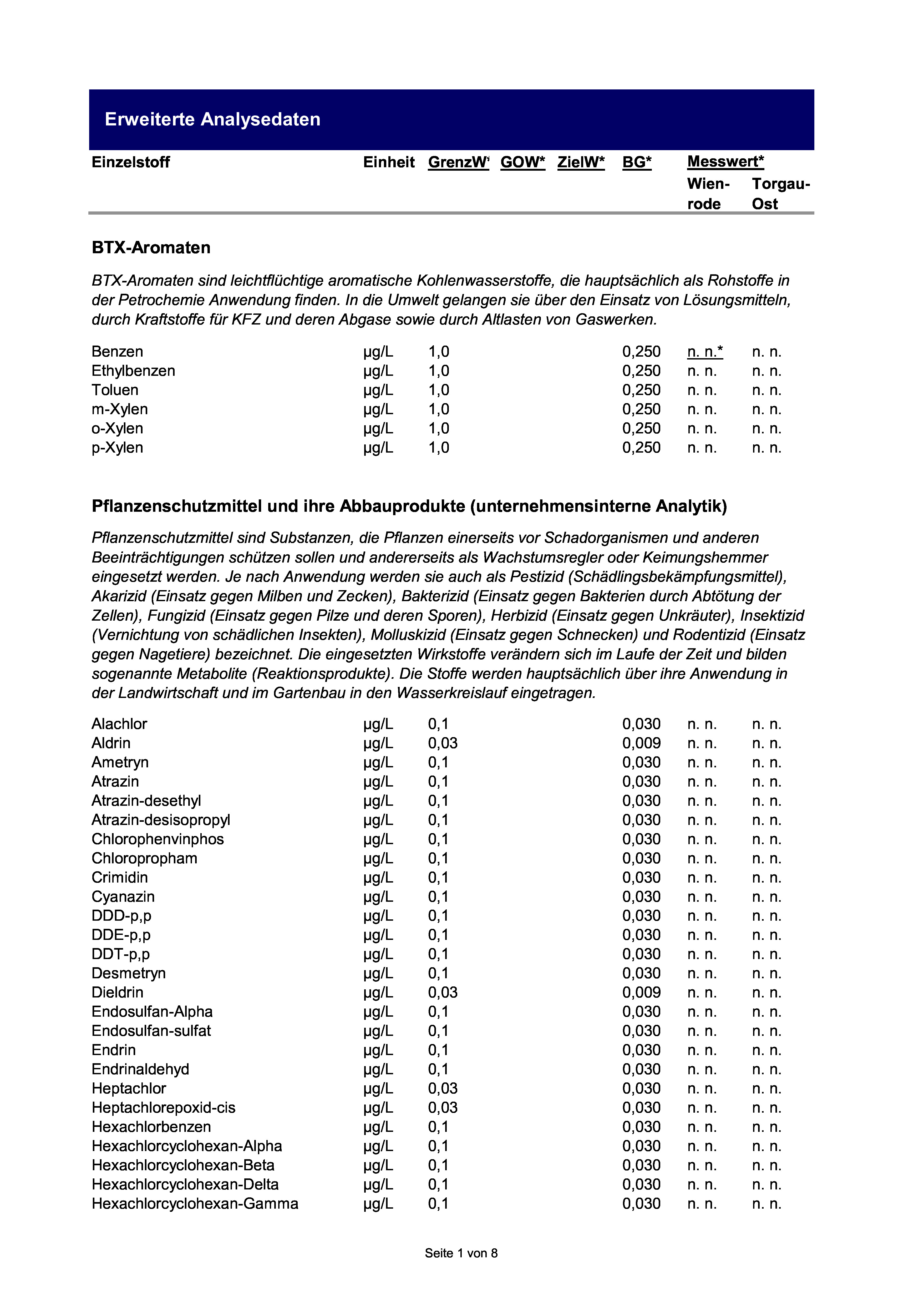 Trinkwasser Mitteldeutschland